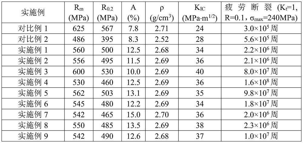 Low-density high-strength damage-resistant aluminum-lithium alloy hot-rolled plate and preparation method thereof