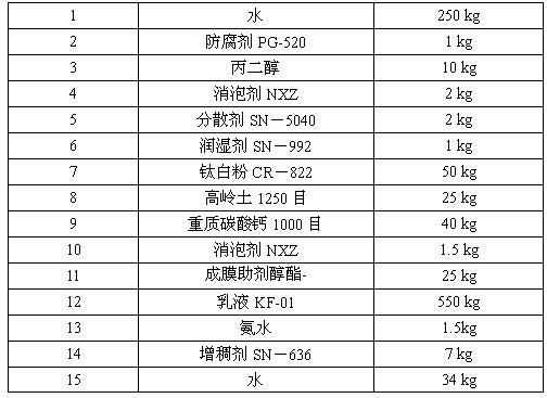 White antialkali sealing priming paint and its preparation method