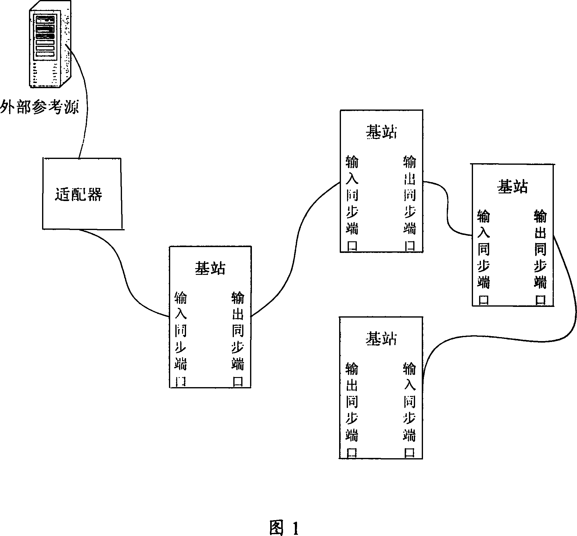 Method and device for synchronization of network devices in wireless communication system