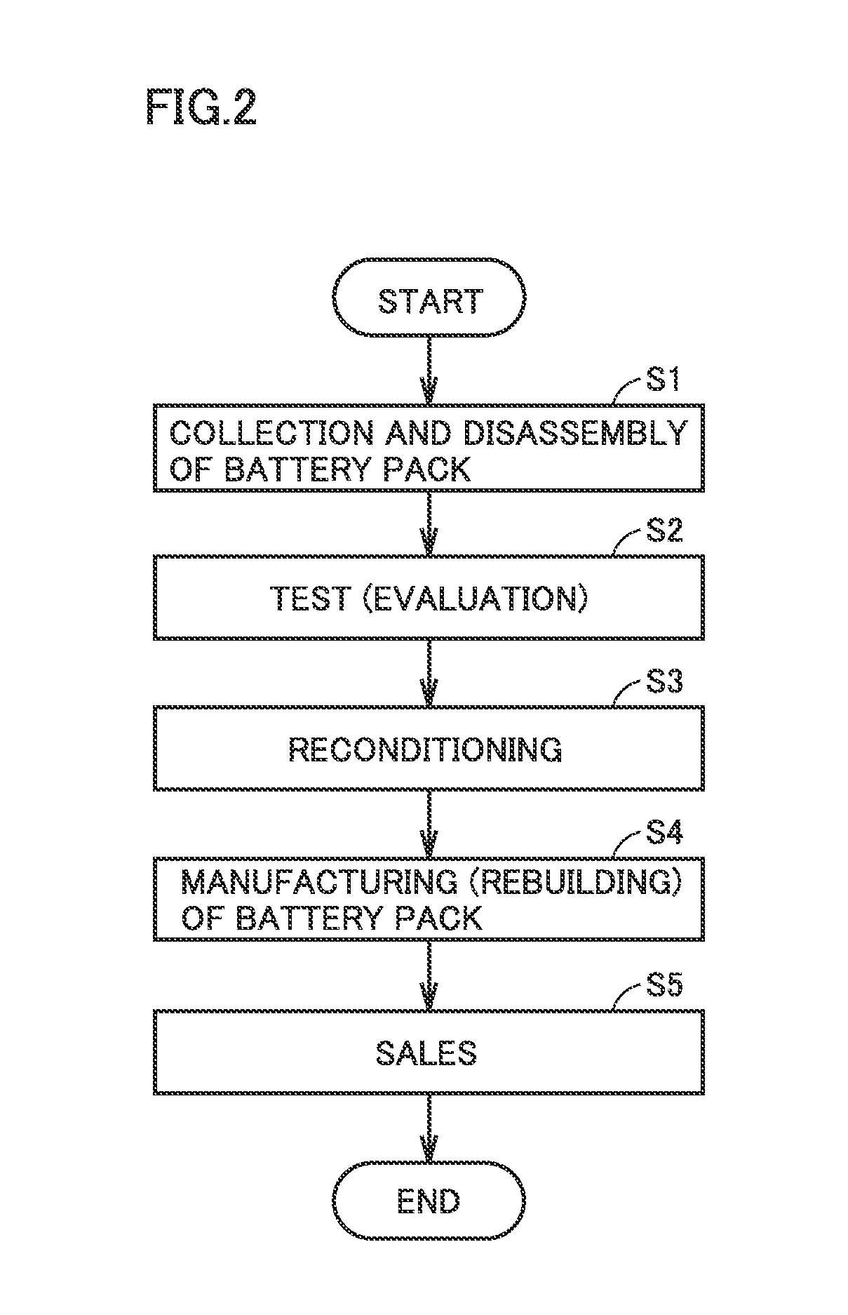 Battery information processing system, battery assembly, method of calculating capacity of battery module, and method of manufacturing battery assembly