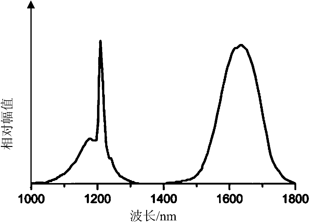 All-fiber active Q-switched laser based on saturable absorption optical fiber