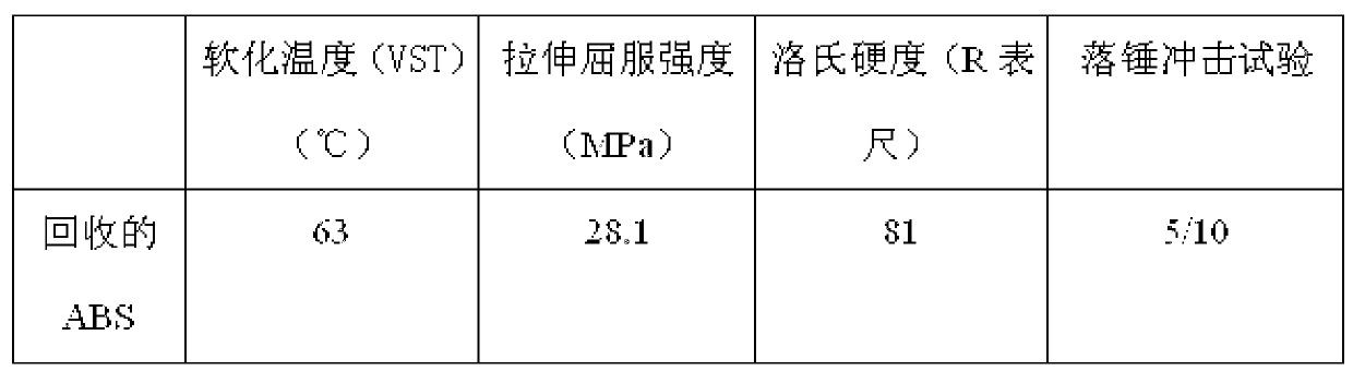 Nano particle reinforced ABS (acrylonitrile butadiene styrene) composite material and preparation method thereof