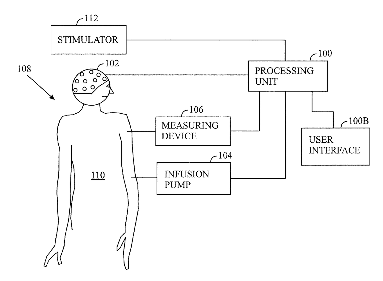 Apparatus and method for electroencephalographic measurement