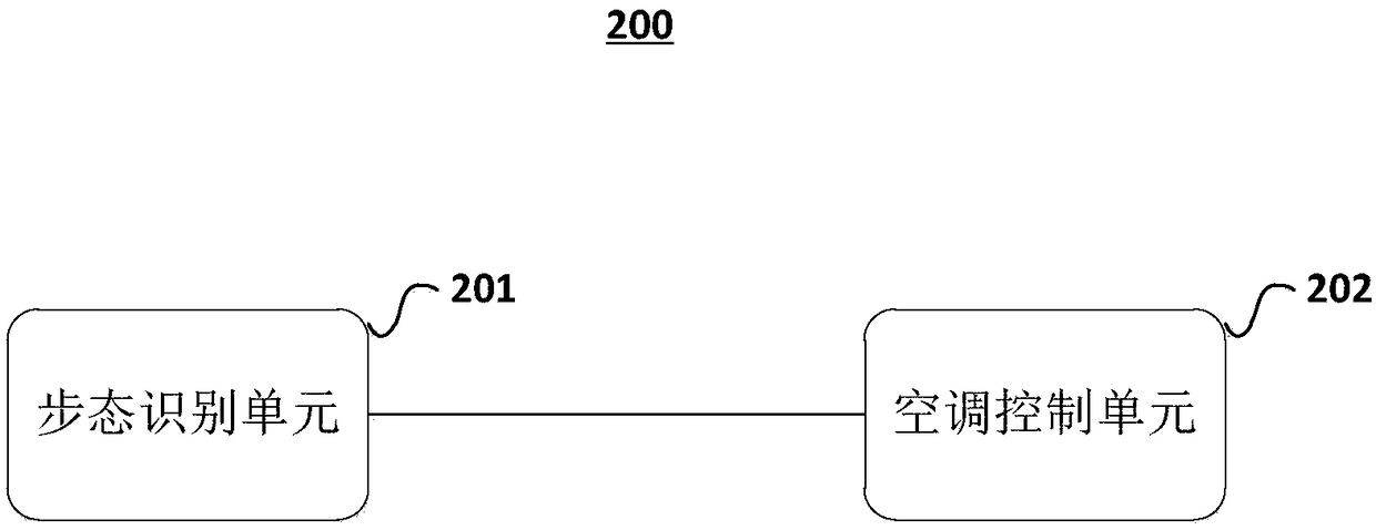 Control method and device of air conditioning system