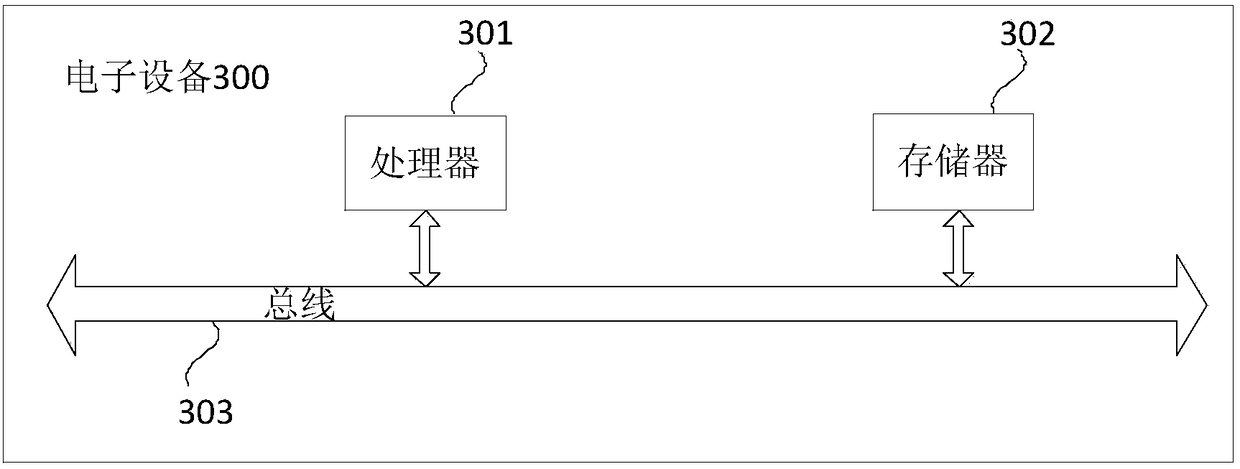 Control method and device of air conditioning system