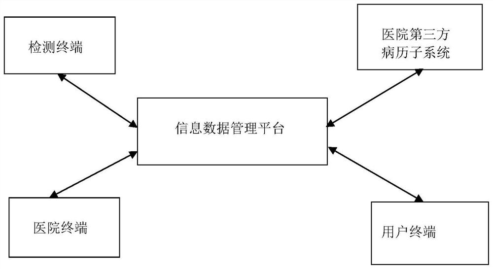 Intelligent follow-up visit system