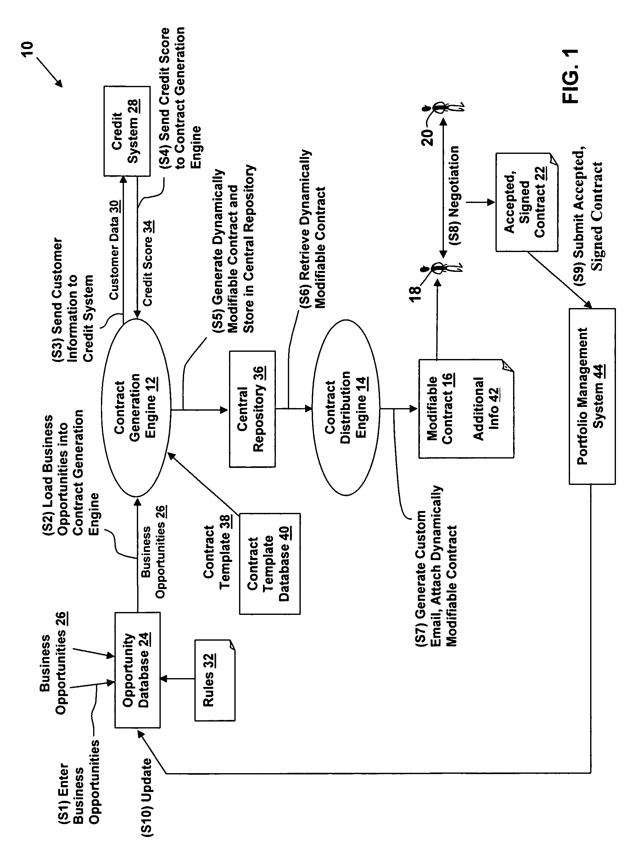 Method, system, and computer program product for on-demand creation and distribution of customized dynamic contracts