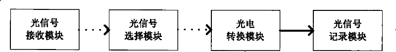 Photosignal waveshape recording method and apparatus