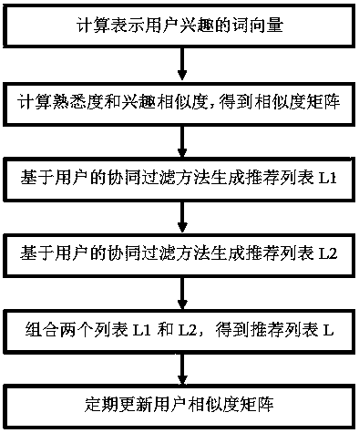 A mobile internet advertising delivery method