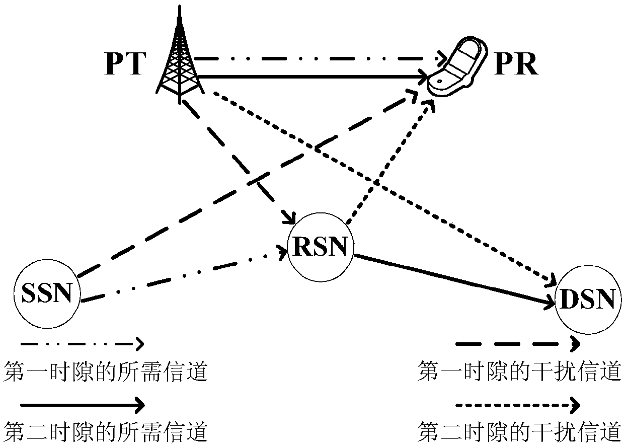 Decoding forward collaboration-based simultaneous wireless information and power transfer method in cognitive sensor network