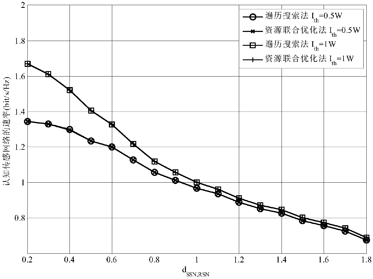 Decoding forward collaboration-based simultaneous wireless information and power transfer method in cognitive sensor network