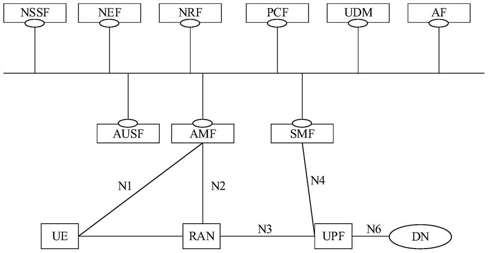 Network attack solution method and device, equipment and medium