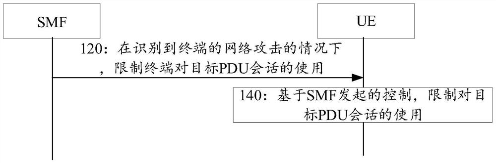 Network attack solution method and device, equipment and medium