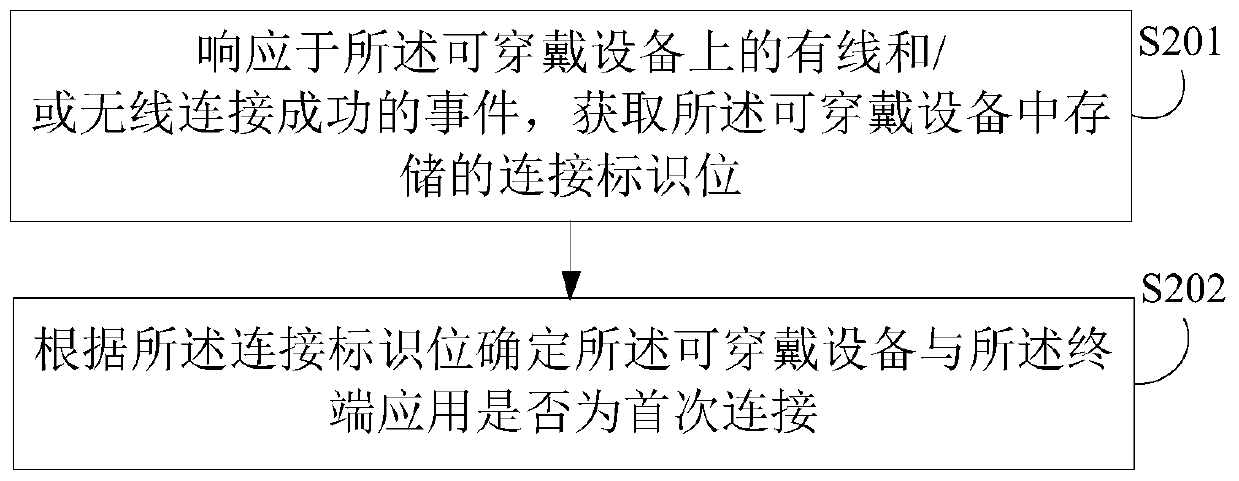 Data erasing method, device, wearable device, and computer-readable storage medium