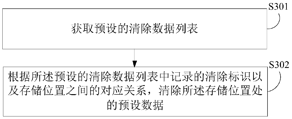 Data erasing method, device, wearable device, and computer-readable storage medium