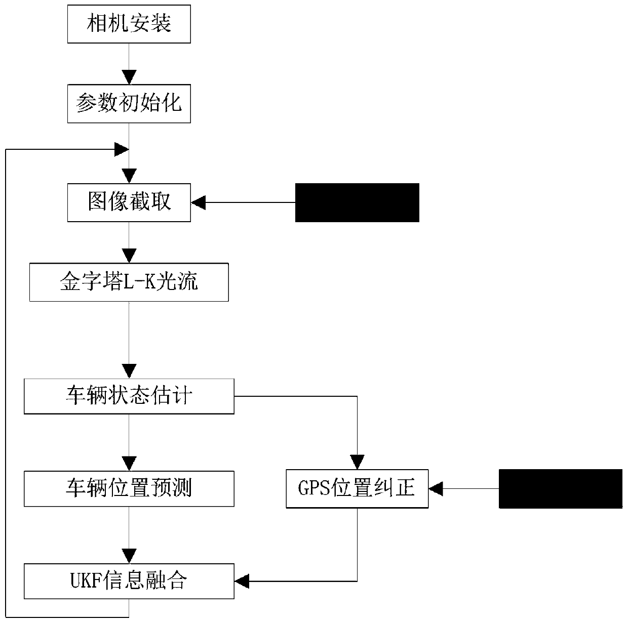 GPS signal anti-drift method based on optical flow method