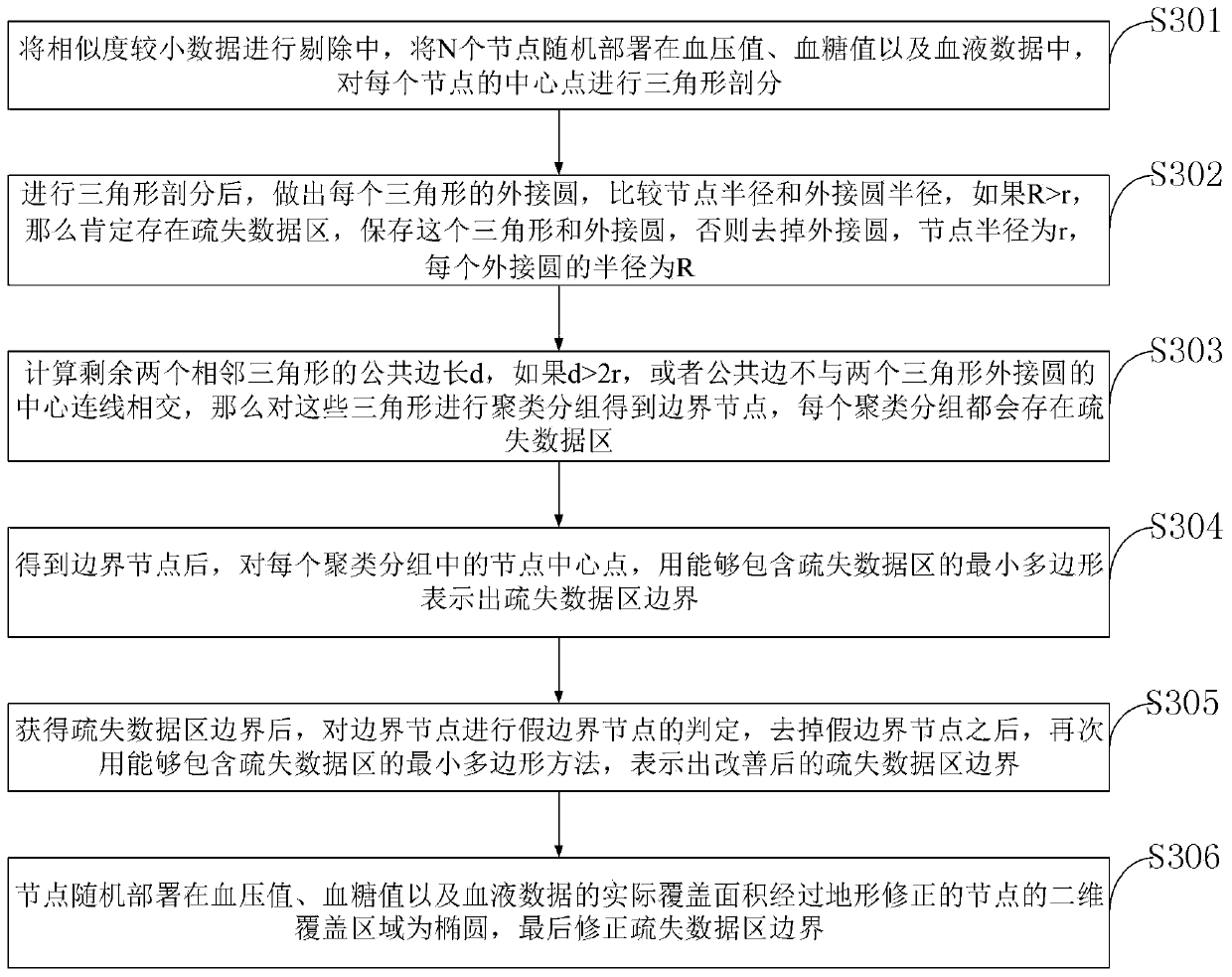 Multifunctional endocrine detector control system and method