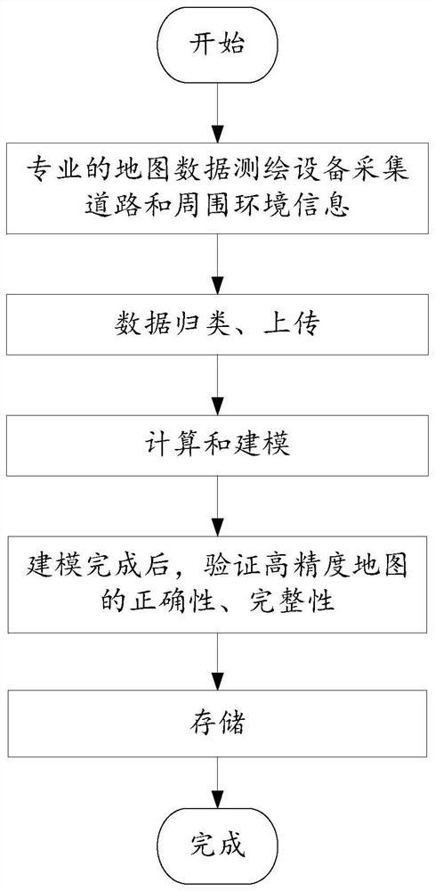 Map updating method and equipment