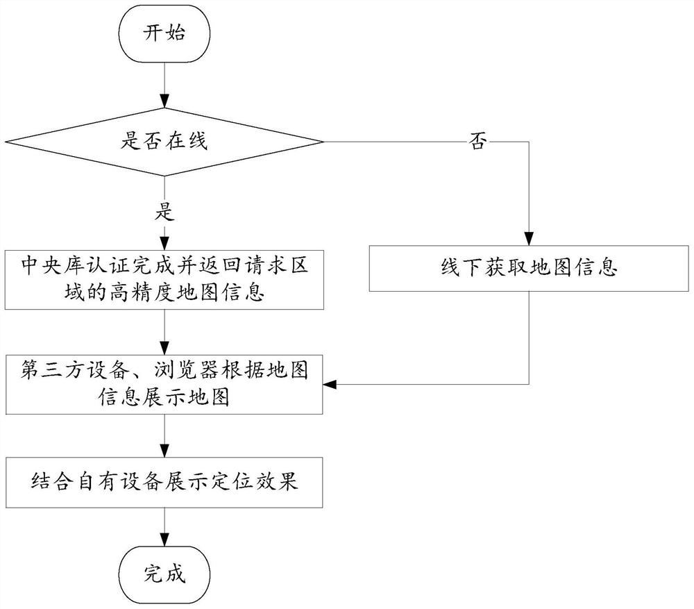 Map updating method and equipment