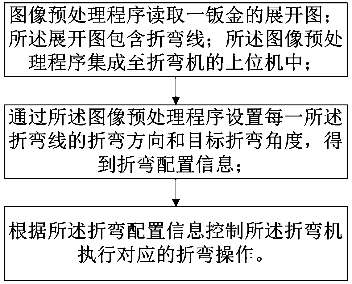 A sheet metal bending method and terminal