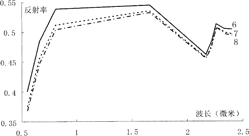 Atmospheric correction and regional mineral map spotting method utilizing multi-scene ASTER (Advanced Spaceborne Thermal Emission and Reflection Radiometer) remote sensing data