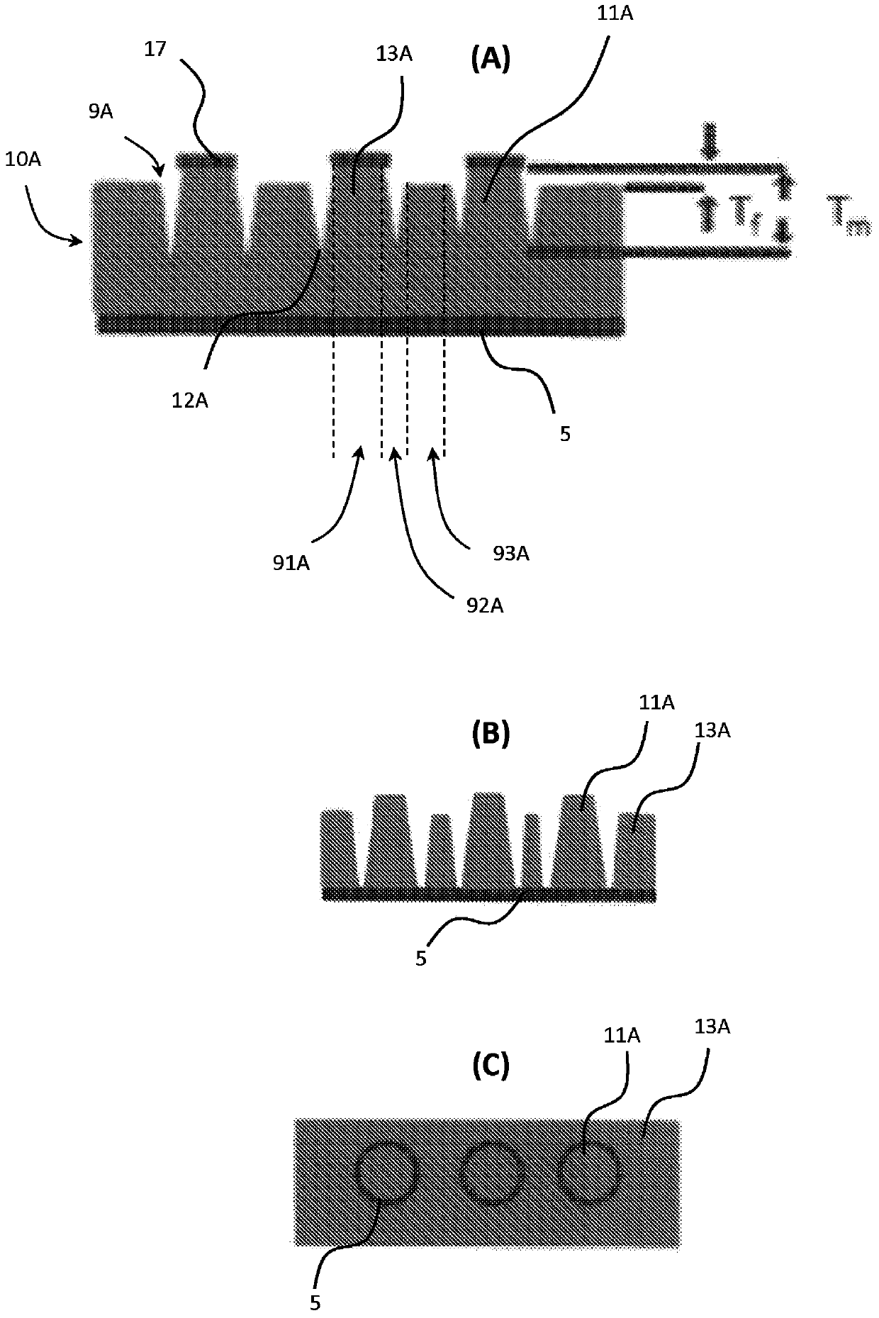 Method for preparing low-cost substrates