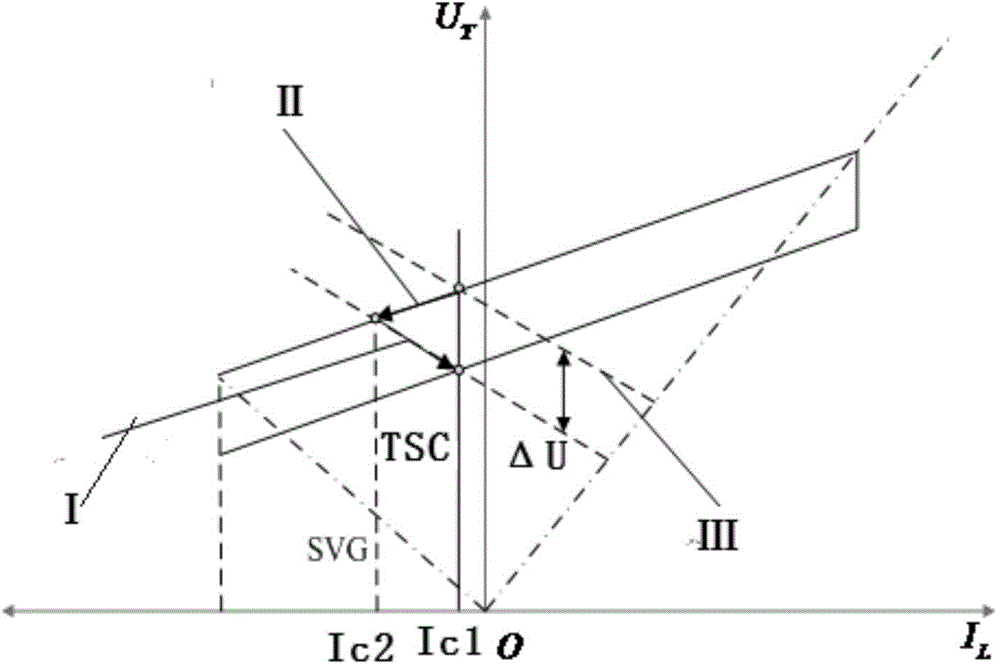 Power quality regulation system