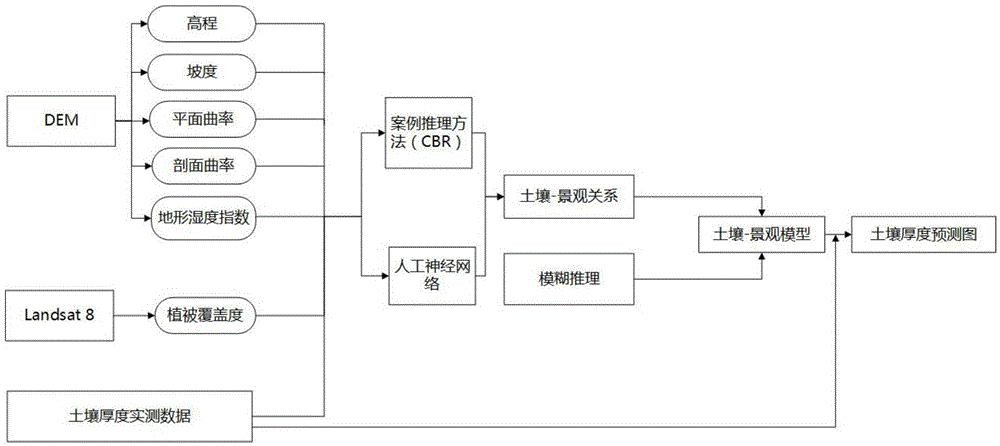 Soil thickness inversion method based on remote sensing data