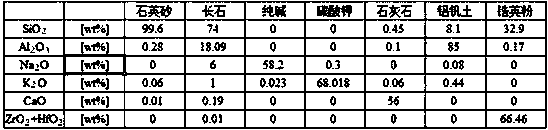 Molding sand for amorphous casting and its manufacturing method