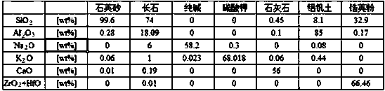 Molding sand for amorphous casting and its manufacturing method