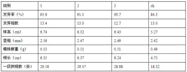 A special coating agent for cucumber and its preparation method