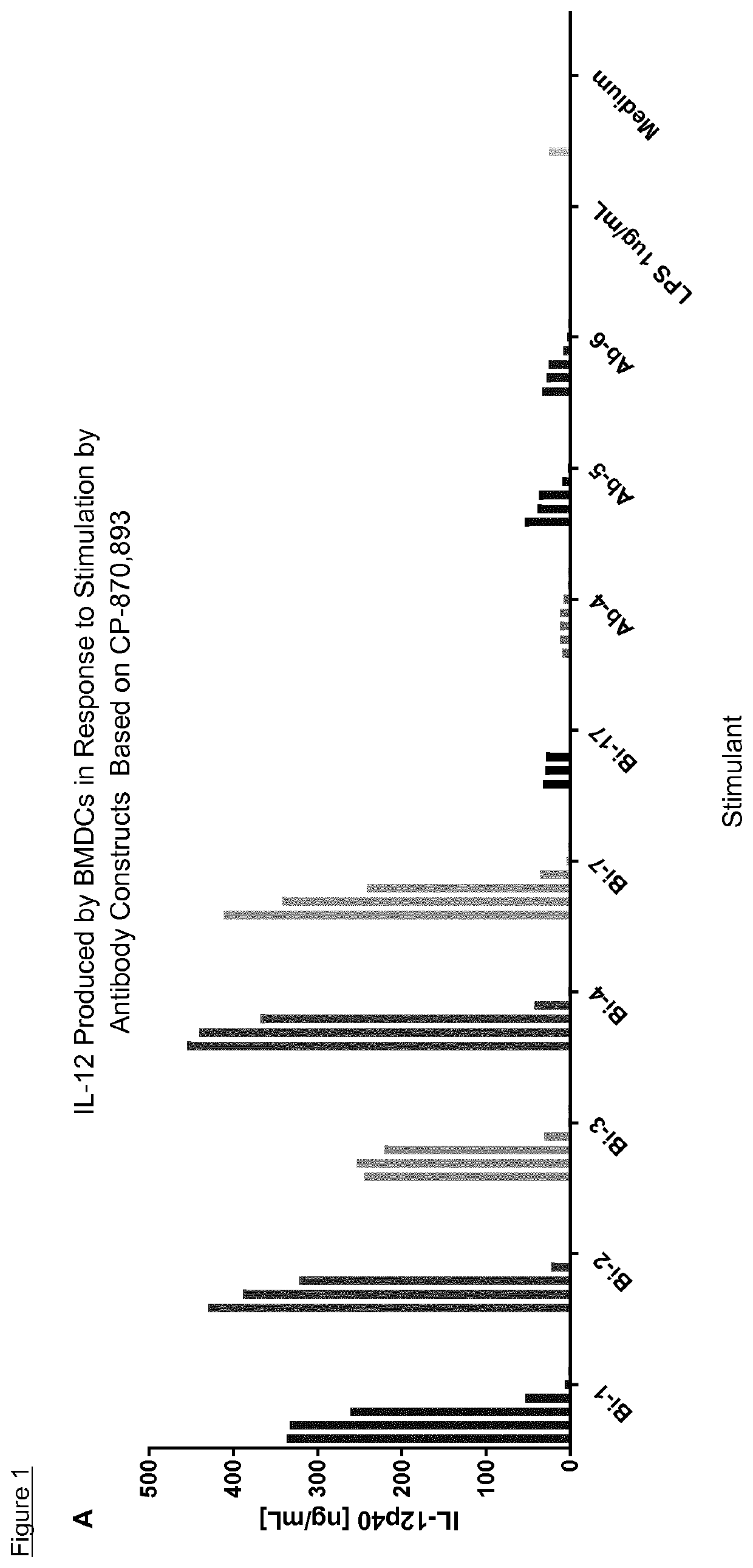 Bi-specific conjugates