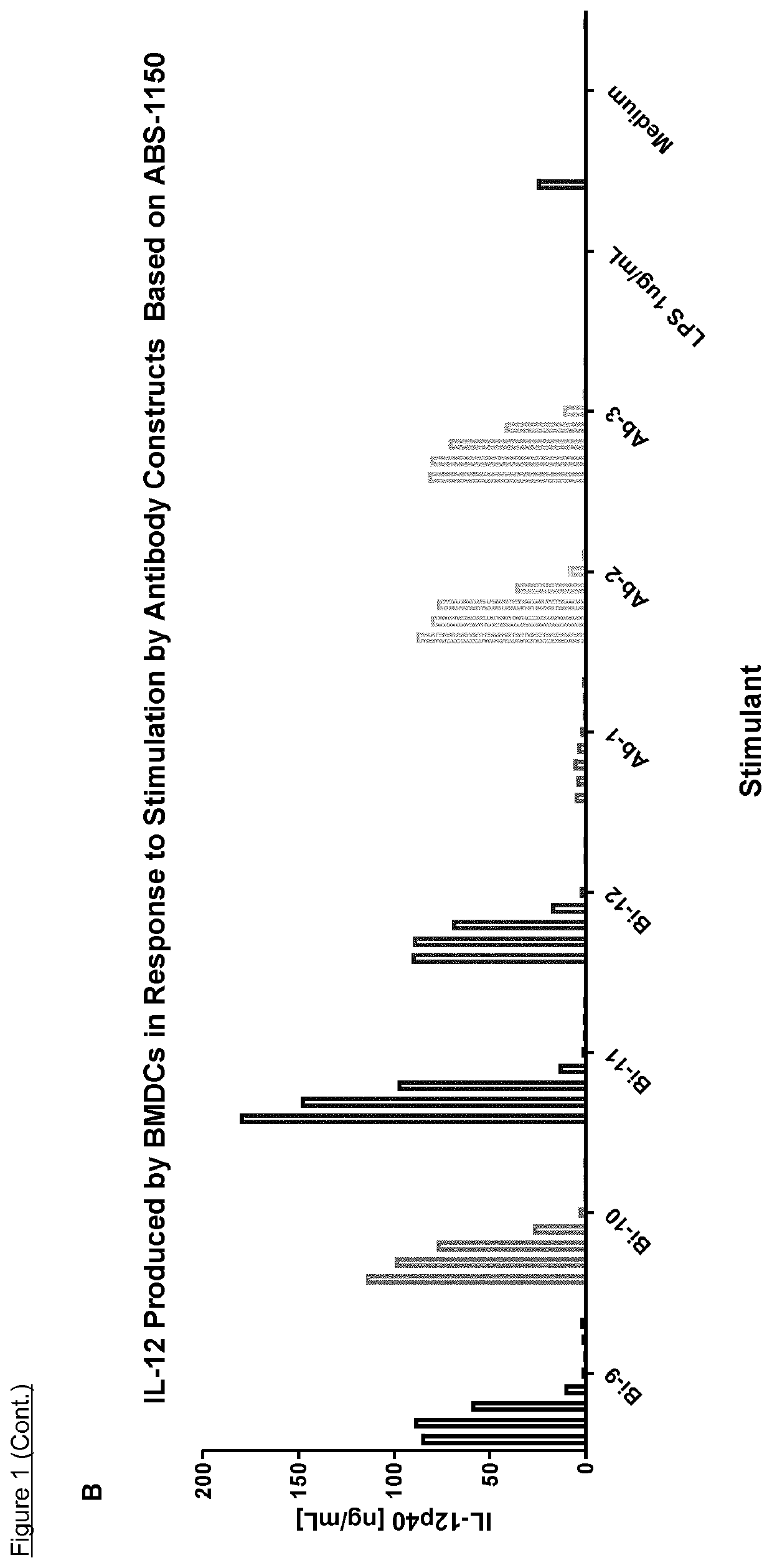 Bi-specific conjugates