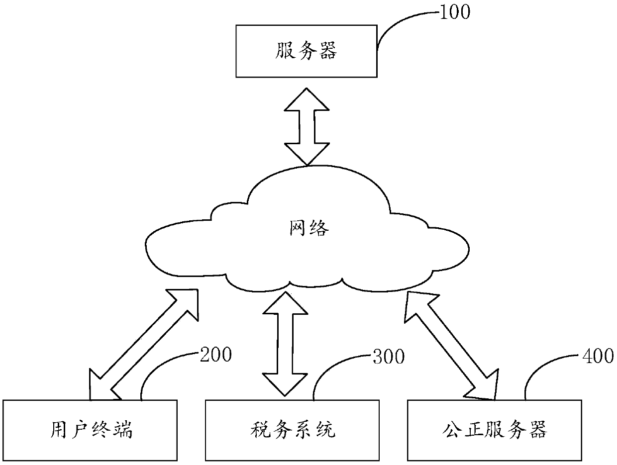 Invoice lottery method and device