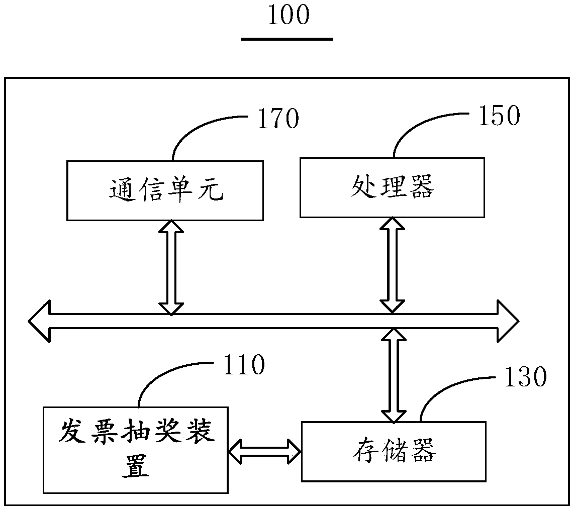 Invoice lottery method and device