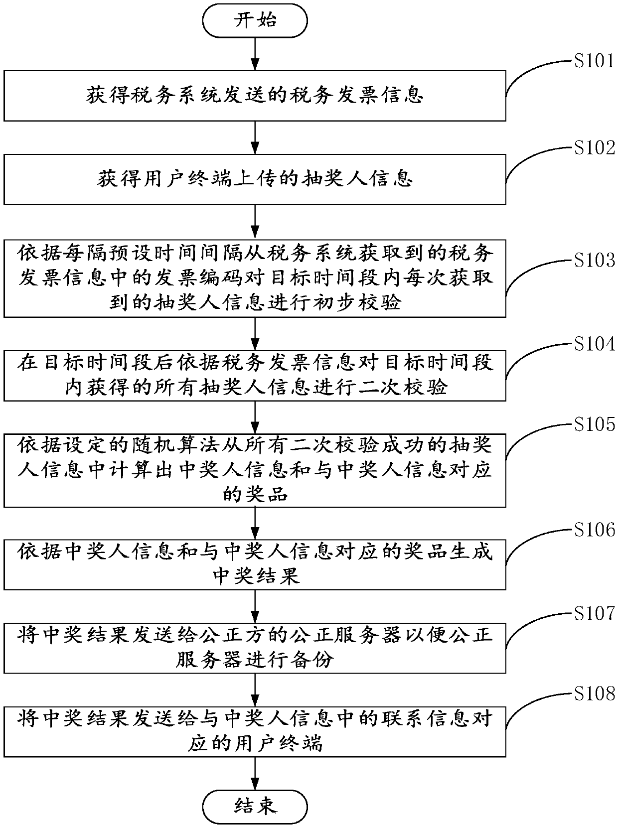 Invoice lottery method and device