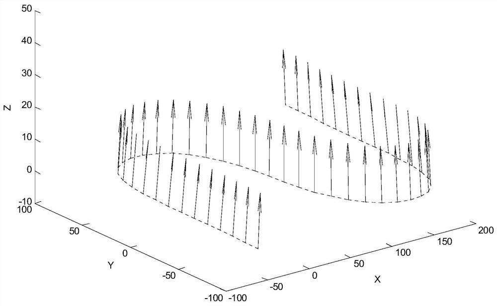 A five-axis CNC machining instruction point interpolation method based on tool attitude control