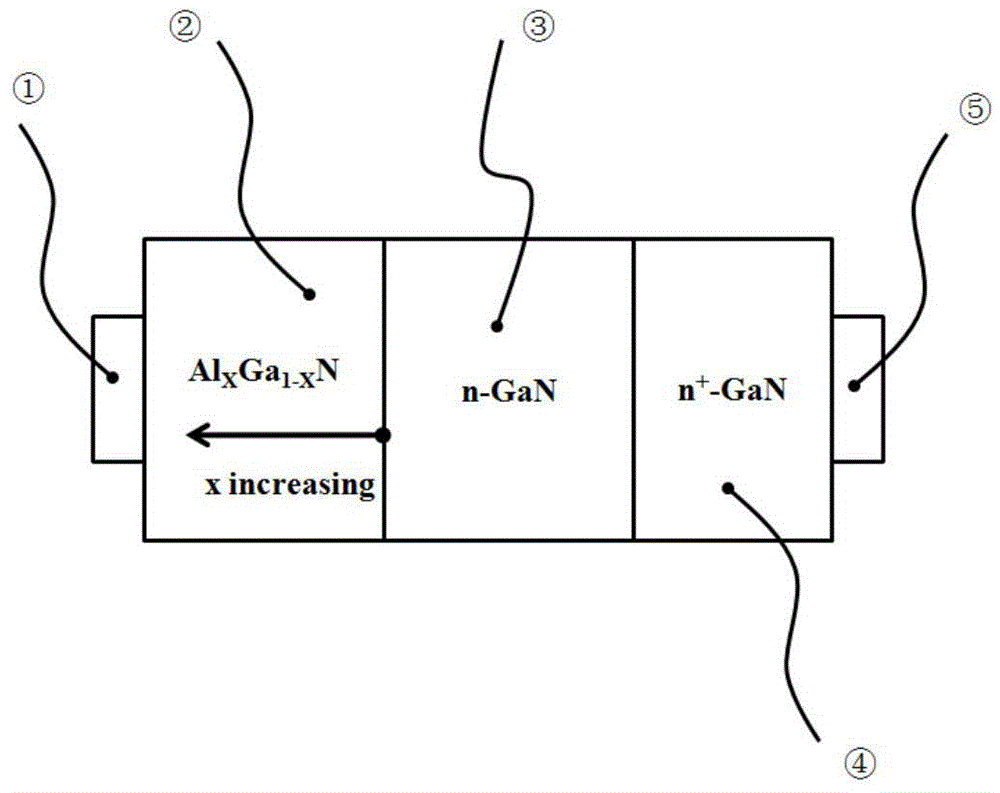 Polarization doping effect-based terahertz diode and process realization method thereof