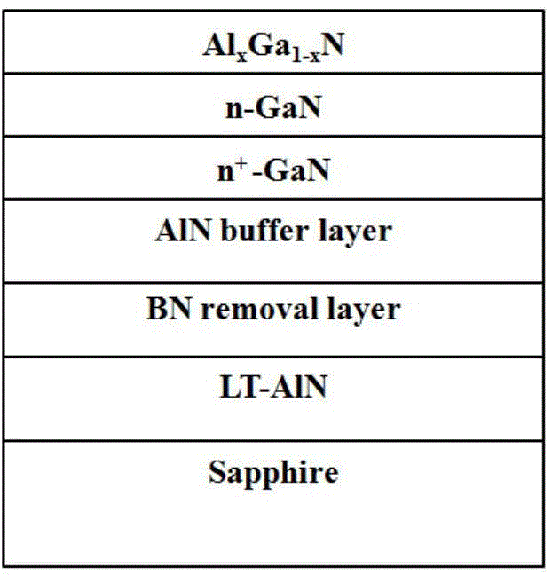 Polarization doping effect-based terahertz diode and process realization method thereof