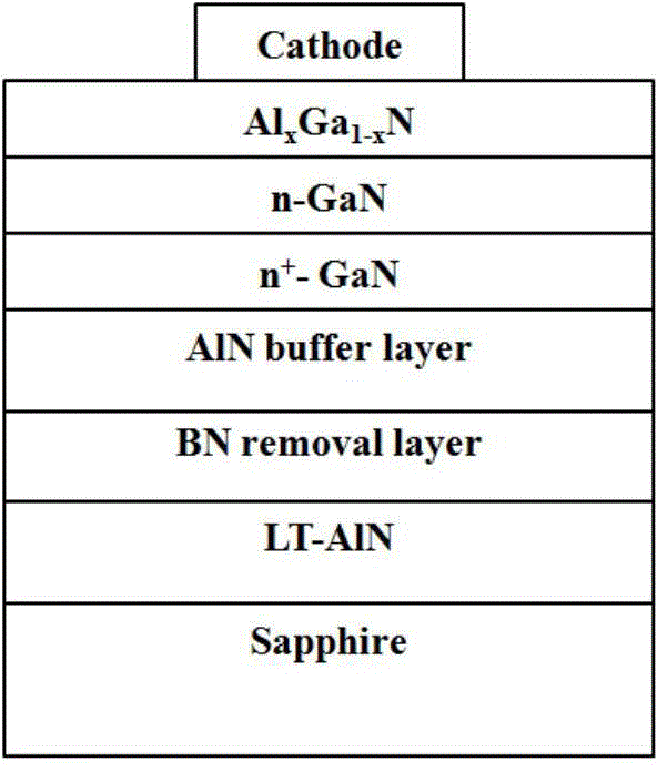 Polarization doping effect-based terahertz diode and process realization method thereof