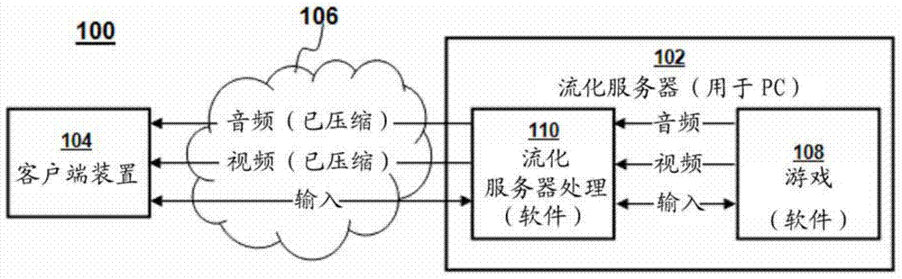 Mass storage virtualization for cloud computing