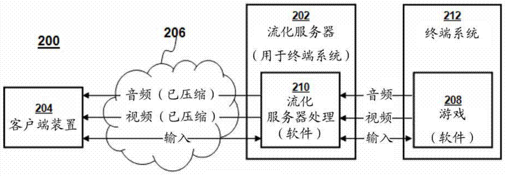 Mass storage virtualization for cloud computing