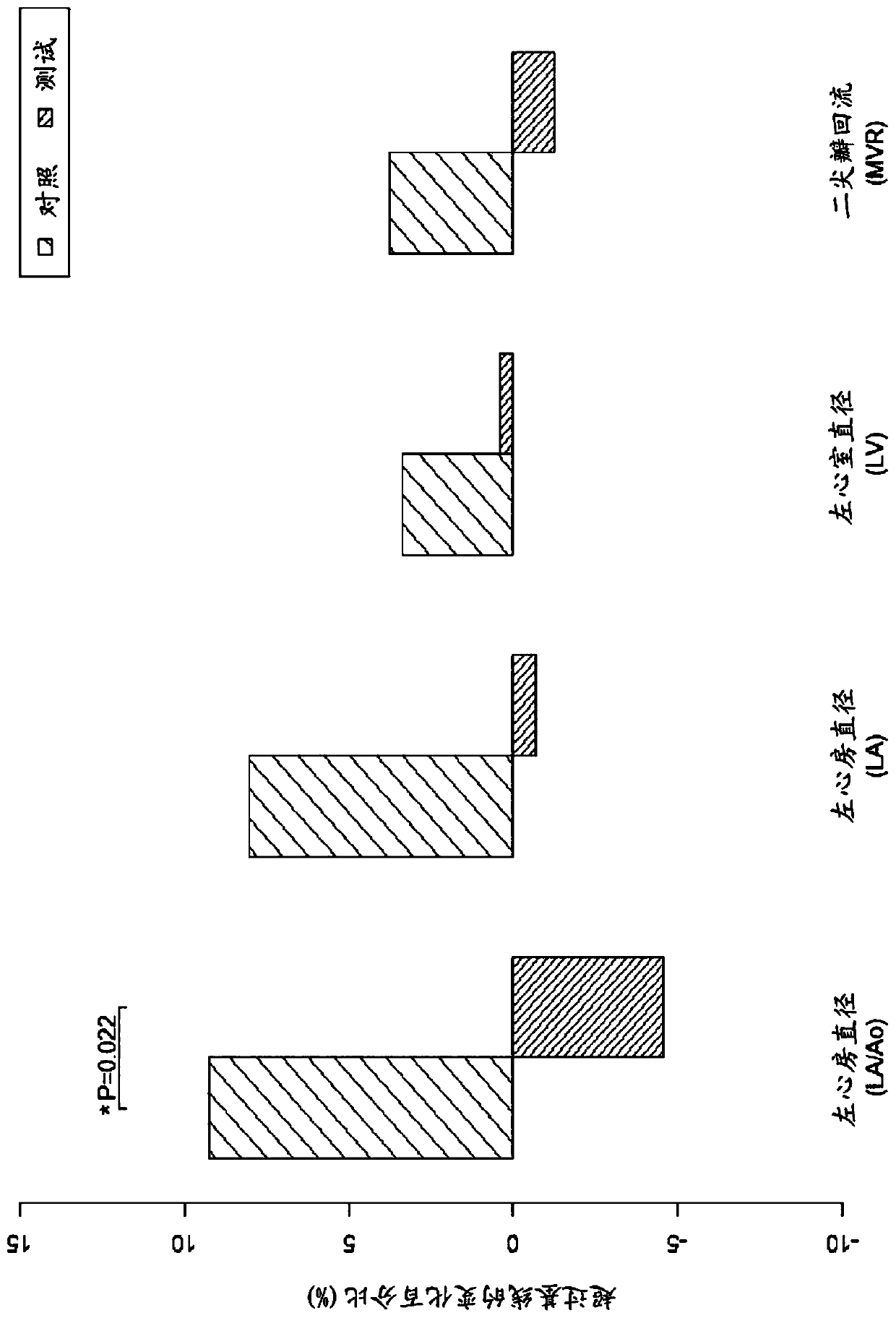 Medium chain fatty acids for use in the prevention or treatment of cardiac enlargement and/or valvular heart disease