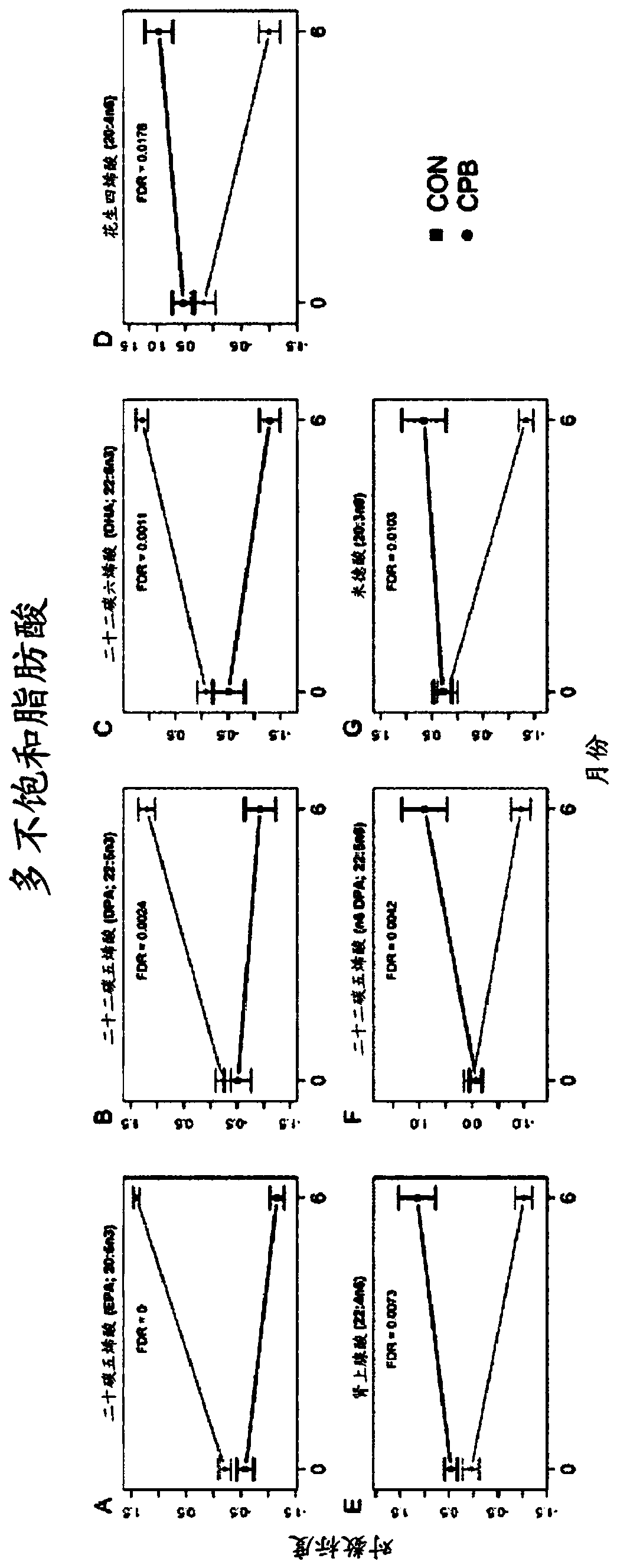 Medium chain fatty acids for use in the prevention or treatment of cardiac enlargement and/or valvular heart disease