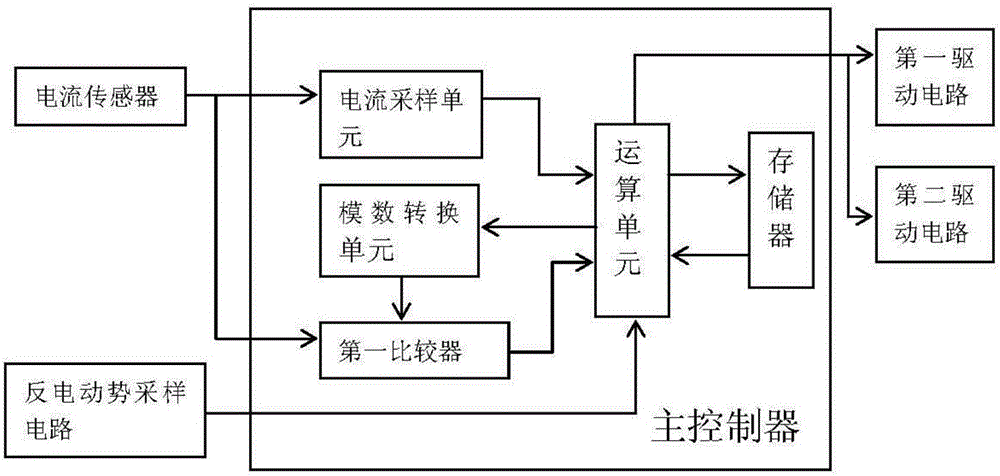 Single-phase sensorless brushless DC motor control system