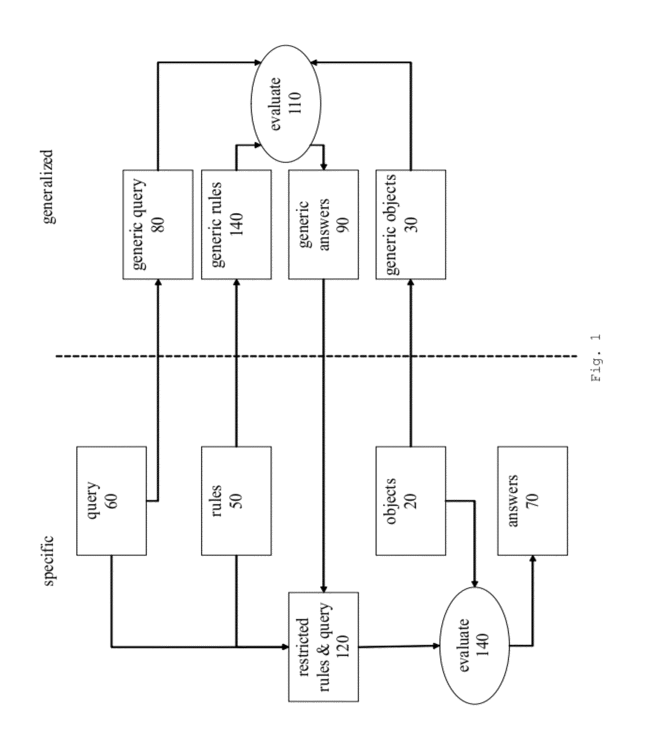 Structure index