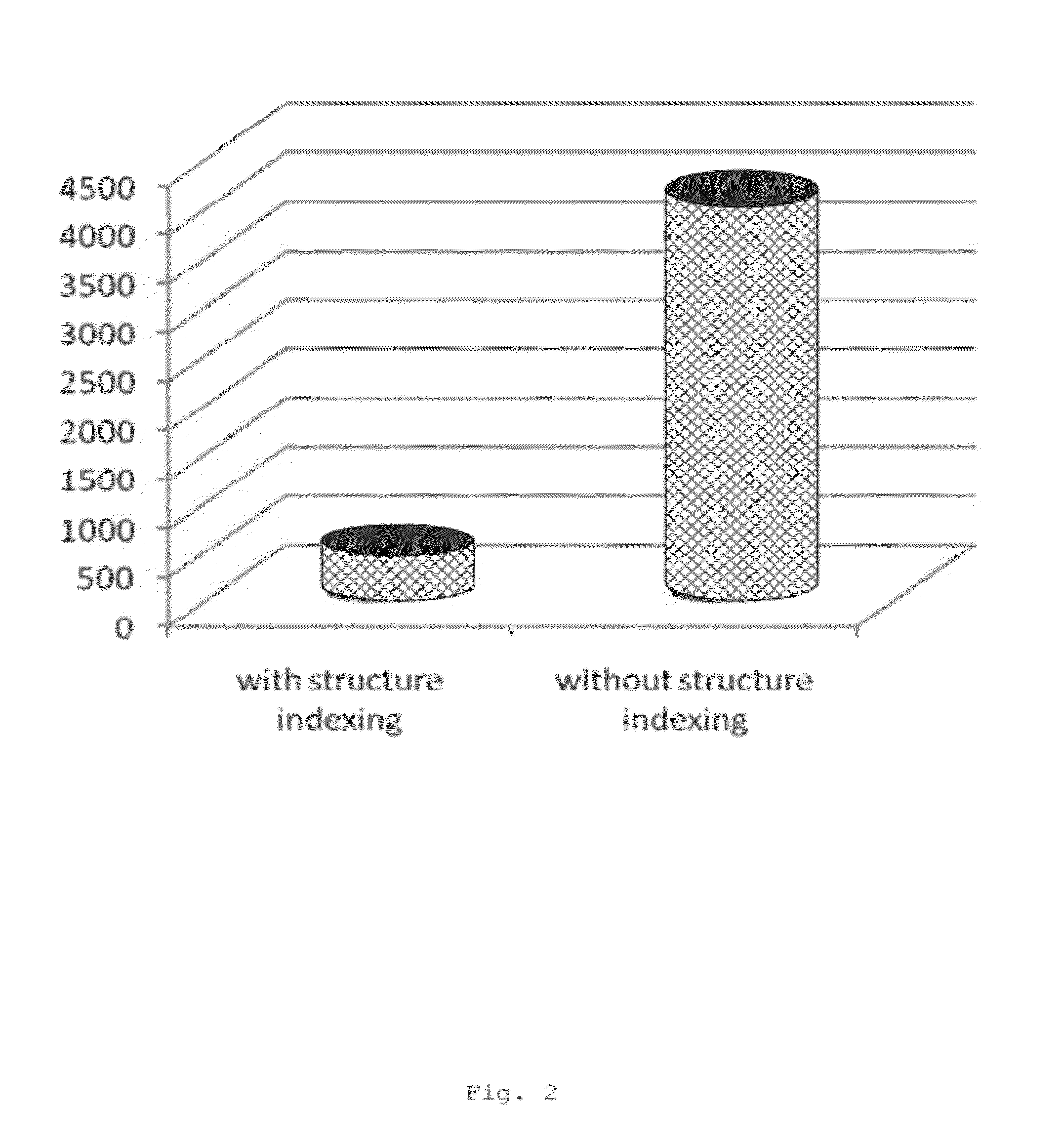 Structure index