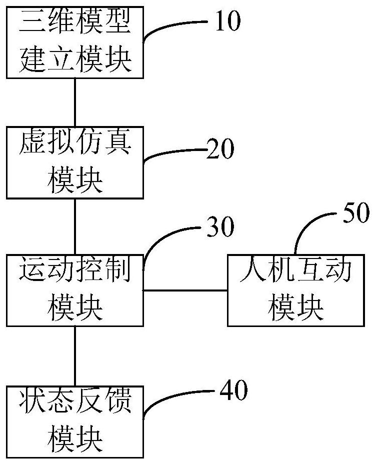 Interactive virtual numerical control platform