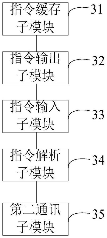 Interactive virtual numerical control platform