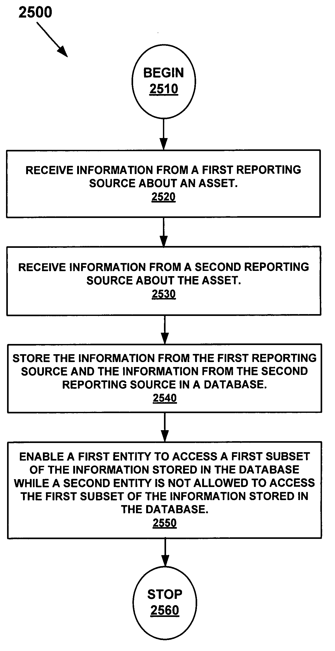 Method for automatic asset classification